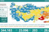 Koronavirüs salgınında günlük olay sayısı 23 bin 96 oldu