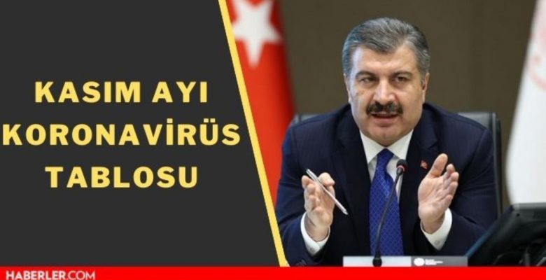 19 Kasım 2021 koronavirüs tablosu yayınlandı mı? Son dakika bugünkü olay sayısı açıklandı mı? Türkiye’de bugün kaç kişi öldü? Bugünkü Covid tablosu!