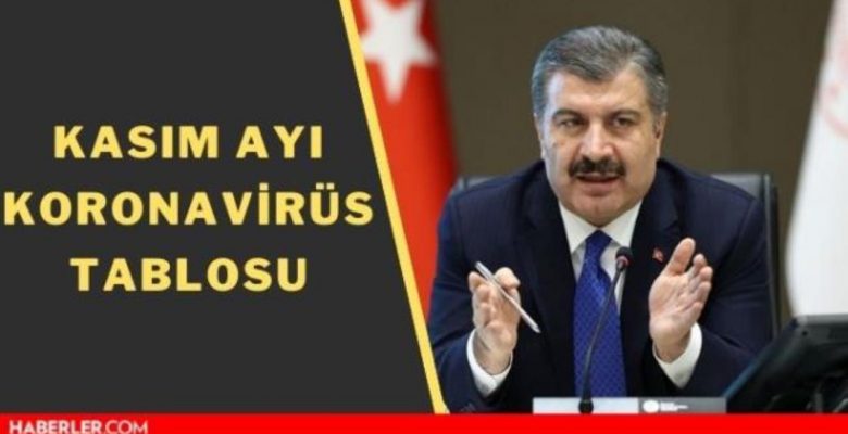 3 Kasım 2021 koronavirüs tablosu yayınlandı mı? Son dakika bugünkü hadise sayısı açıklandı mı? Türkiye’de bugün kaç kişi öldü? Bugünkü Covid tablosu!