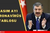 Bugünkü korona tablosu! SON DAKİKA 16 Kasım 2021 covid 19 sıhhat gov tr! Bugünkü olay sayısı kaç oldu? Türkiye’de bugün kaç kişi öldü?