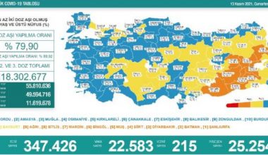 Koronavirüs salgınında günlük hadise sayısı 22 bin 583 oldu