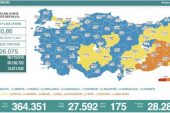 Koronavirüs salgınında günlük hadise sayısı 27 bin 592 oldu