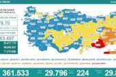 Koronavirüs salgınında günlük olay sayısı 29 bin 796 oldu