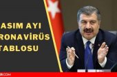 Son dakika 25 Kasım koronavirüs tablosu! Korona covid 19 sıhhat gov tr! Bugünkü korona hadise sayısı kaç oldu? Türkiye’de bugün kaç kişi öldü?
