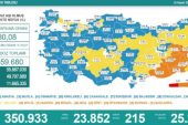 Son dakika haber: Koronavirüs salgınında günlük hadise sayısı 23 bin 852 oldu