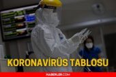 16 Aralık 2021 koronavirüs tablosu yayınlandı mı? Son dakika bugünkü olay sayısı açıklandı mı? Türkiye’de bugün kaç kişi öldü? Bugünkü Covid tablosu!