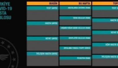 17 Aralık Cuma koronavirüs tablosu açıklandı mı? 17 Aralık Türkiye’de bugün koronavirüsten kaç kişi öldü, kaç kişi düzgünleşti? Korona tablosu!