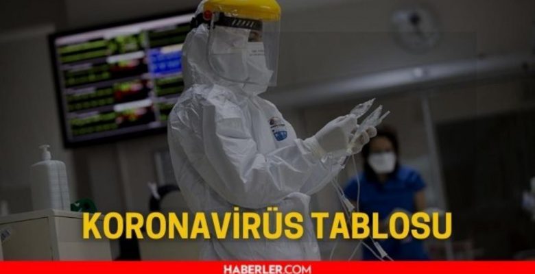 25 Aralık 2021 koronavirüs tablosu yayınlandı mı? Son dakika bugünkü hadise sayısı açıklandı mı? Türkiye’de bugün kaç kişi öldü? Bugünkü Covid tablosu!