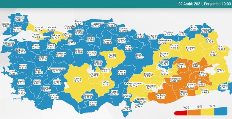 3 Aralık Cuma 2021 korona tablosu… Bugünkü corona olay sayısı açıklandı mı? 3 Aralık koronavirüsten kaç kişi öldü?