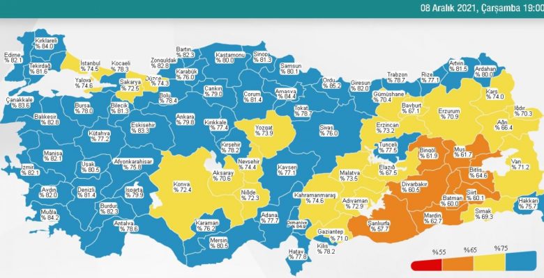 9 Aralık Perşembe 2021 korona tablosu… Bugünkü corona olay sayısı açıklandı mı? 9 Aralık koronavirüsten kaç kişi öldü?