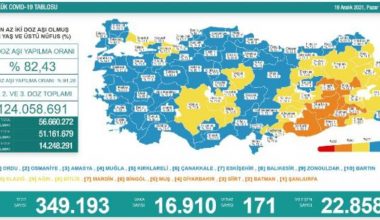 Koronavirüs salgınında günlük hadise sayısı 16 bin 910 oldu