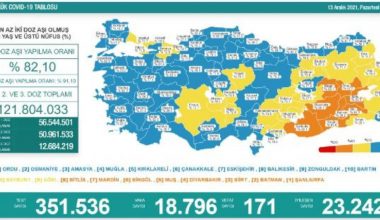 Koronavirüs salgınında günlük hadise sayısı 18 bin 796 oldu
