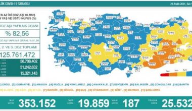 Koronavirüs salgınında günlük olay sayısı 19 bin 859 oldu
