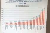 Nikâh rekortmeni Buca’ya teşekkür dokümanı
