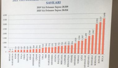 Nikâh rekortmeni Buca’ya teşekkür dokümanı