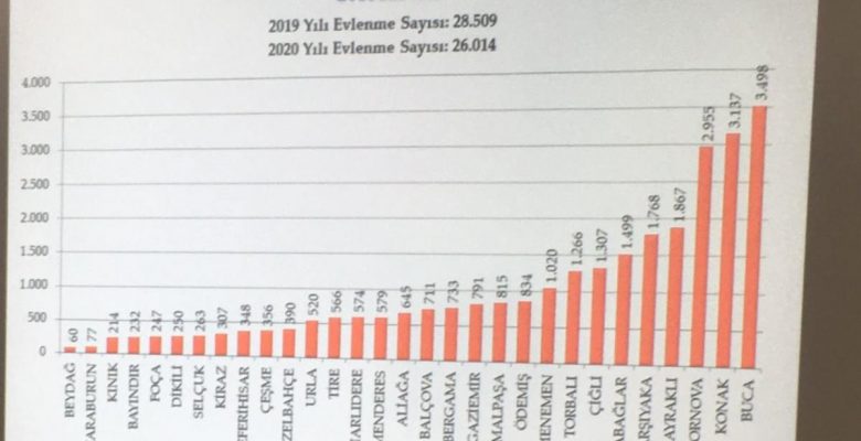 Nikâh rekortmeni Buca’ya teşekkür dokümanı