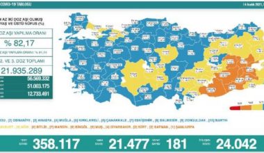 Son dakika haberi… Koronavirüs salgınında günlük hadise sayısı 21 bin 477 oldu
