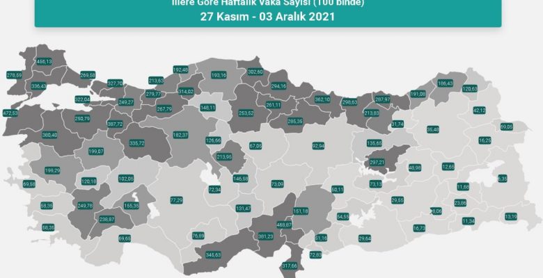 Vilayet il koronavirüs hadise sayıları kaçtır? 27 Kasım-3 Aralık Vilayet il aktüel koronavirüs risk haritası ve haftalık olay sayıları açıklandı mı?