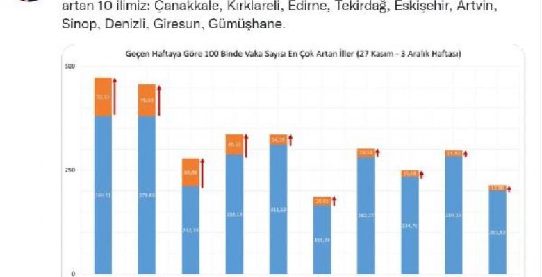 Vilayetlerin haftalık hadise sayısı haritası güncellendi – Yine